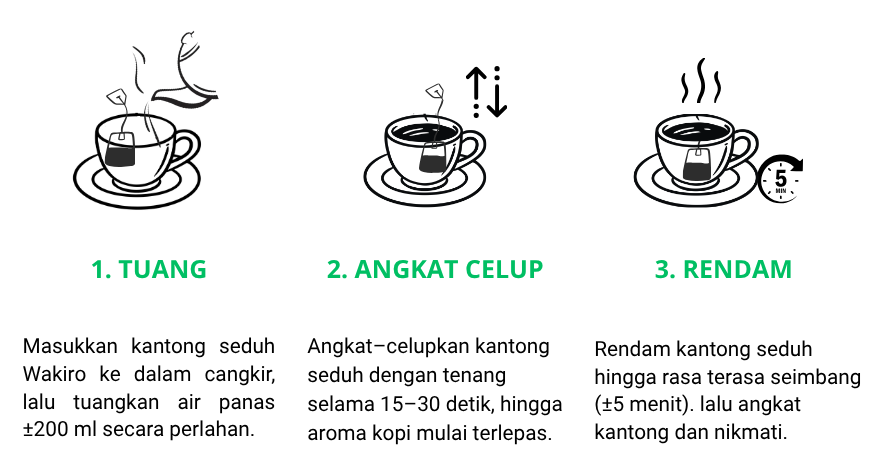 Cara penyajian Wakiro: Tuang, Angkat Celup, Rendam